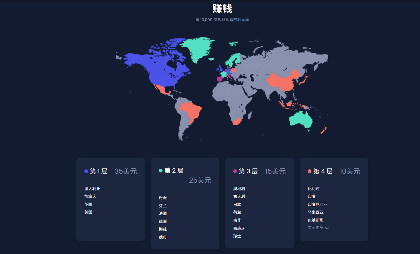 用LuluStream分享视频赚美金？手把手教你如何操作！
