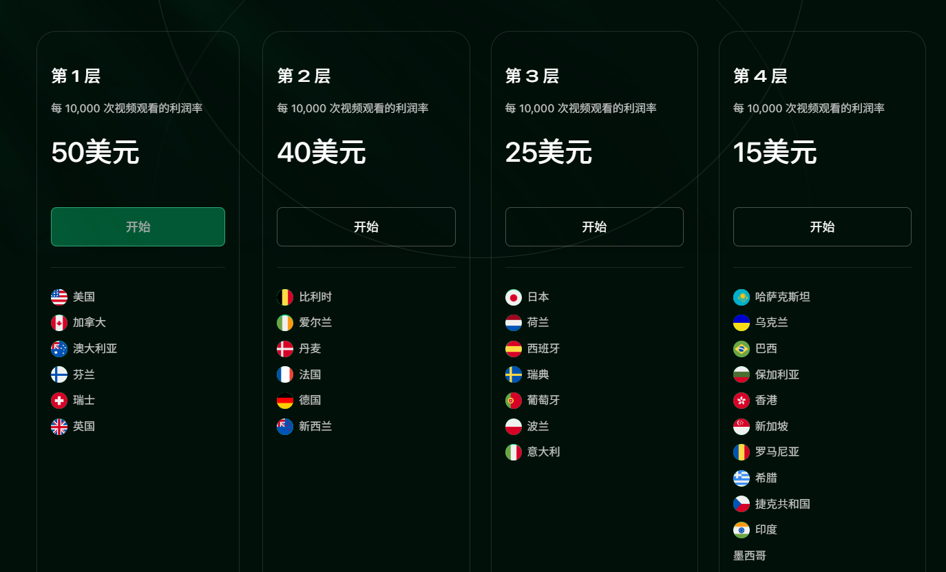 如何通过 StreamBolt上传视频赚美金？从去水印到社交媒体分享的完整攻略